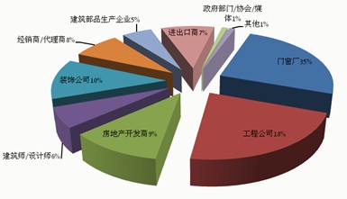 人數統計