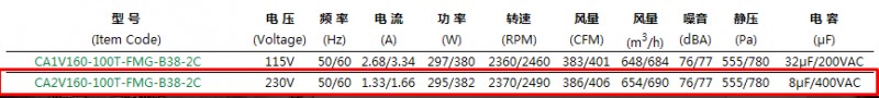 離心風機參數