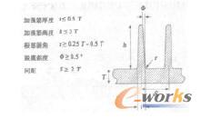 典型的加強筋尺寸設計