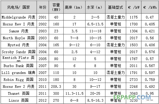 -中國電力網(www.chinapower.com.cn)版權所有