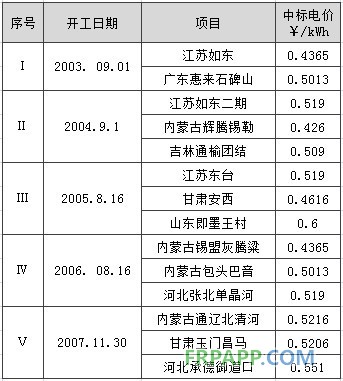 -中國電力網(www.chinapower.com.cn)版權所有