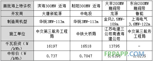 -中國電力網(www.chinapower.com.cn)版權所有