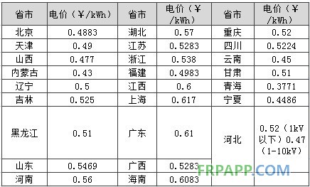 -中國電力網(www.chinapower.com.cn)版權所有