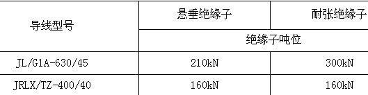 碳纖維復合材料芯導線在新建與改造線路應用技術經濟分析