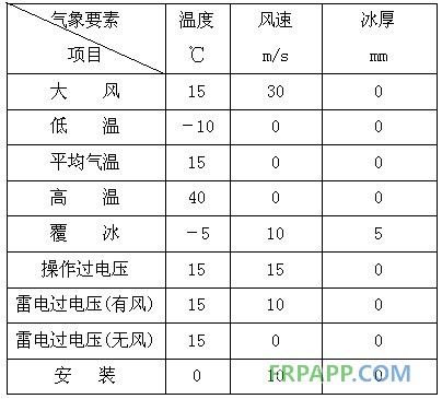 碳纖維復合材料芯導線在新建與改造線路應用技術經濟分析