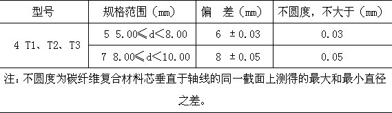 碳纖維復合材料芯導線在新建與改造線路應用技術經濟分析