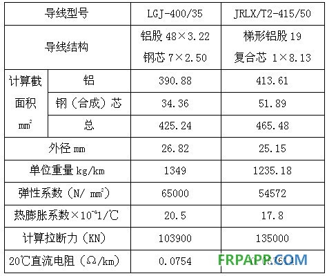 碳纖維復合材料芯導線在新建與改造線路應用技術經濟分析