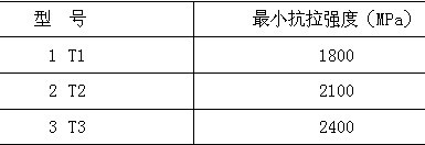 碳纖維復合材料芯導線在新建與改造線路應用技術經濟分析