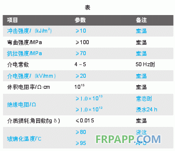 環氧樹脂絕緣件在電力設備中的應用