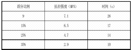 環氧樹脂