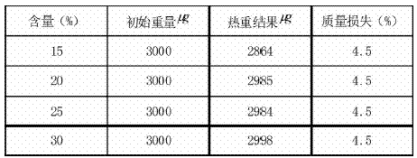 環氧樹脂