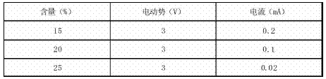 環氧樹脂