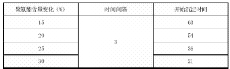 環氧樹脂