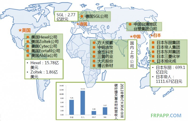 2014年碳纖維復合材料研究報告--復材應用網