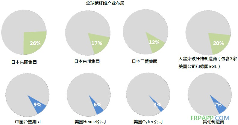 2014年碳纖維復合材料研究報告--復材應用網
