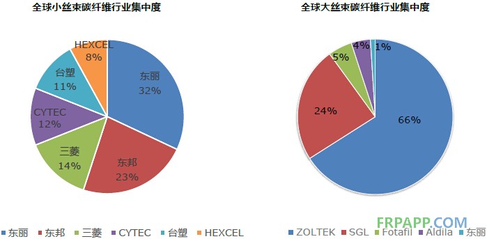 2014年碳纖維復合材料研究報告--復材應用網