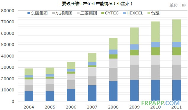 2014年碳纖維復合材料研究報告--復材應用網