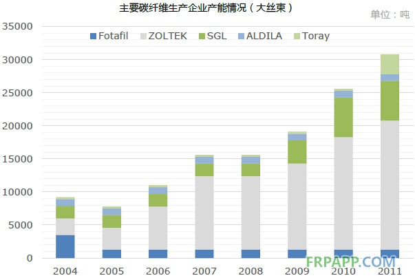 2014年碳纖維復合材料研究報告--復材應用網