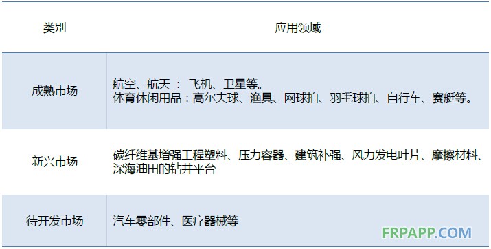 2014年碳纖維復合材料研究報告--復材應用網