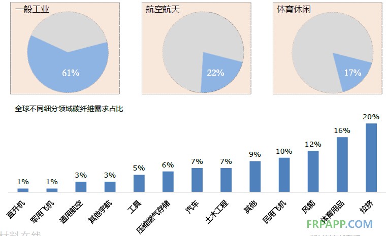 2014年碳纖維復合材料研究報告--復材應用網