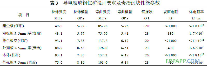 乙烯基酯耐蝕樹脂在電除霧器中的應用