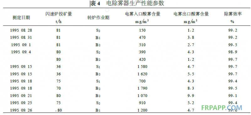 乙烯基酯耐蝕樹脂在電除霧器中的應用