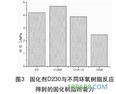 固化劑D230與不同環氧樹脂反應得到的固化樹脂附著力