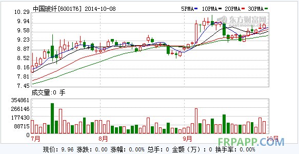 國聯證券：中國玻纖強烈推薦評級-復合材料應用網FRPAPP.COM