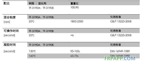 超高耐溫環(huán)氧樹(shù)脂 TF-3190A/B
