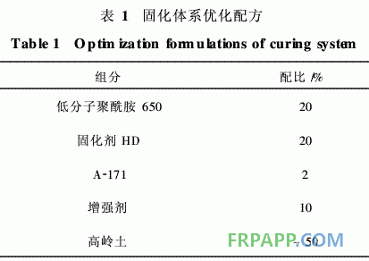 低成本常溫固化、高溫使用環氧樹脂膠粘劑的研制