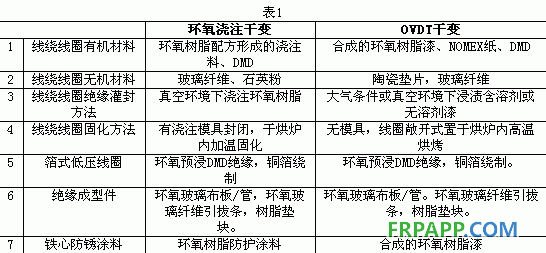 環氧樹脂澆注干式變壓器環保特性分析