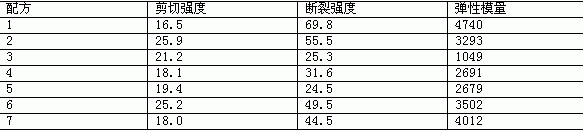 環氧-酚醛胺體系的增韌研究