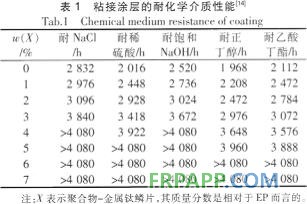 關于防腐環氧樹脂粘接涂層的研究進展