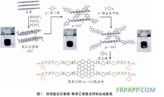 石墨烯在功能涂料中的應(yīng)用概述