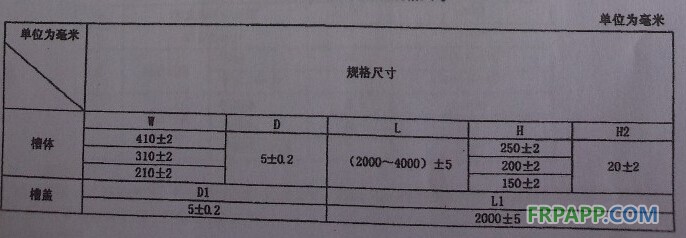 模具規格