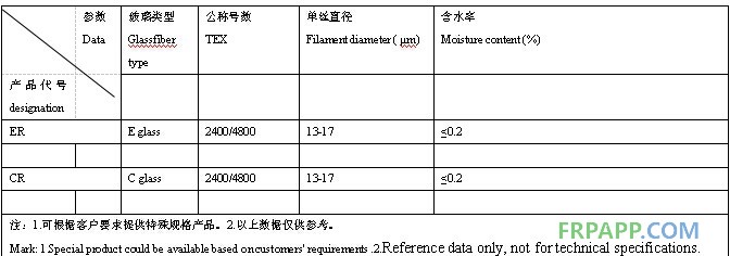 石膏紗數據