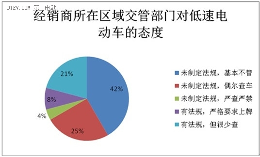 微型電動車市場調查：行業競爭激烈 魚龍混雜