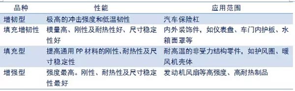 應用范圍