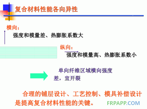 復合材料性能