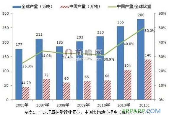 環氧樹脂