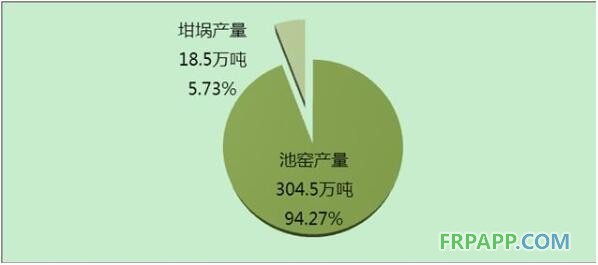 玻璃纖維坩堝產量