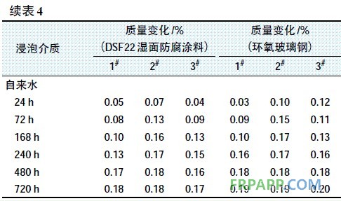 續表4