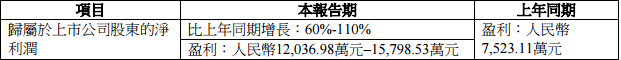 點擊打開原圖