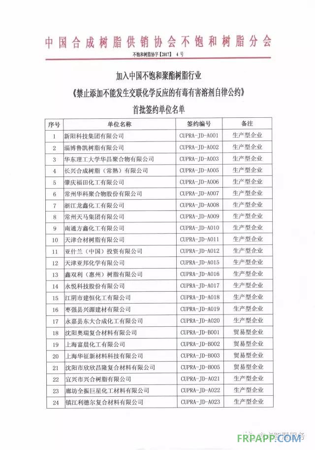《UPR行業禁毒公約》首批簽約企業名單1