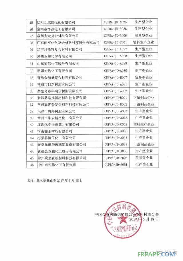 《UPR行業禁毒公約》首批簽約企業名單2