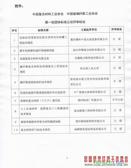 關于第一批團體標準立項評審及公示結論的通知