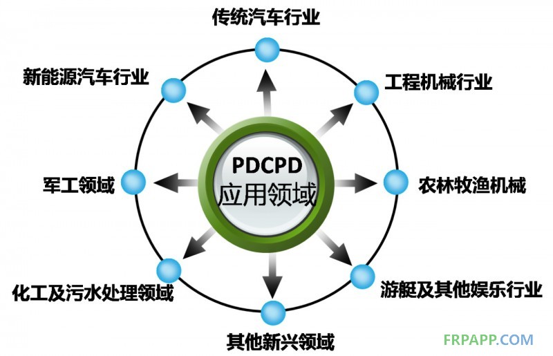 汽車輕量化--PDCPD材料應用設計方案招募活動