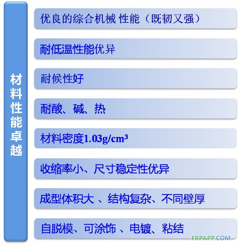 汽車輕量化--PDCPD材料應用設計方案招募活動