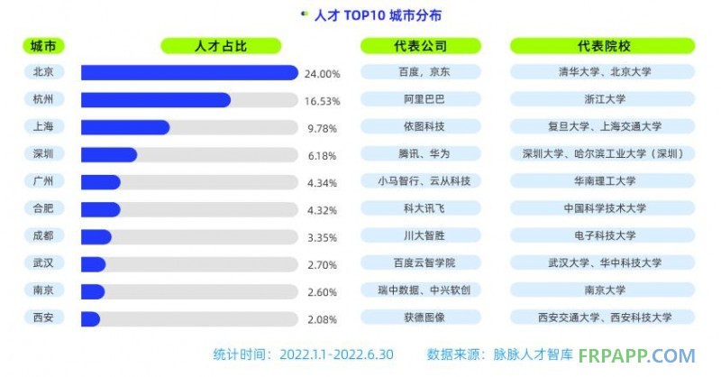 西安獲德研發占比