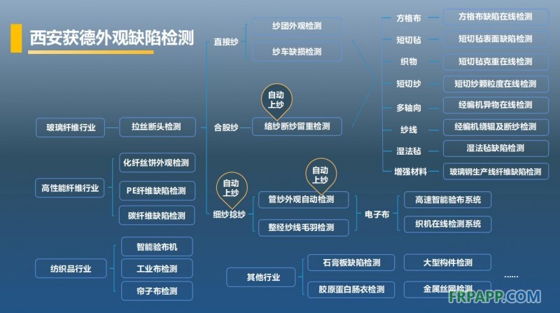 西安獲德外觀檢測設備